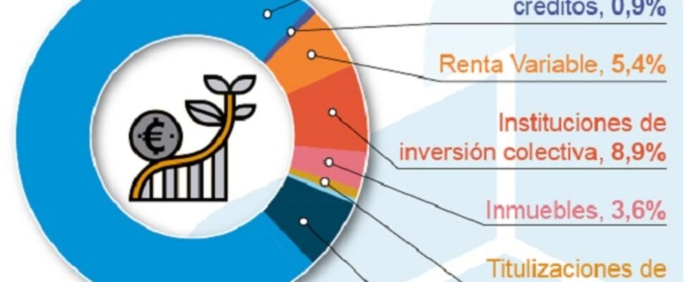 icea cartera-inversiones