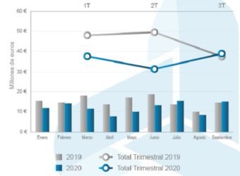 icea inversion-publicitaria