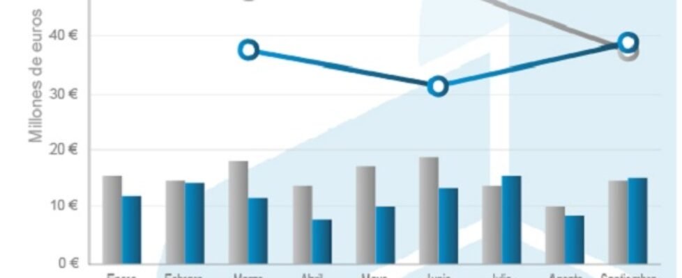 icea inversion-publicitaria