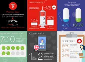 Hiscox Cyber Readiness Report 2020 Pharma y Salud