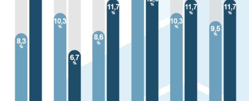 icea técnica ramos resultados