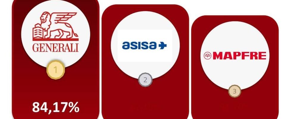 wenalize Ranking_I_semestre_2025 (002)