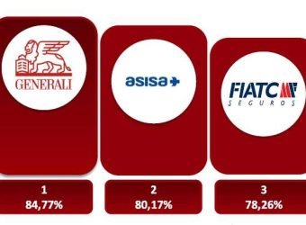 Ranking-General-2o-Semestre-2025-Innovacion-Aseguradora