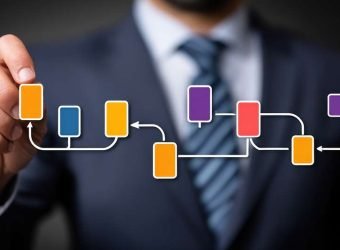 flujo negocio - free